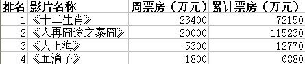 ��ʮ����Ф����7�� ��ʷ�ϵڶ���������Ƭ